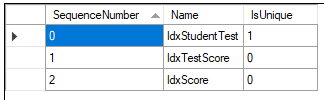 Index_List system command Results